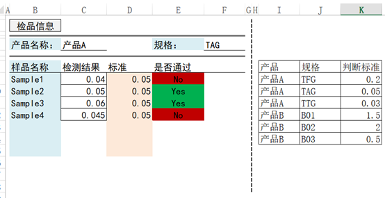 利用(yòng)Excel合規軟件(jiàn)開(kāi)啓實驗室業(yè)務智能(néng)